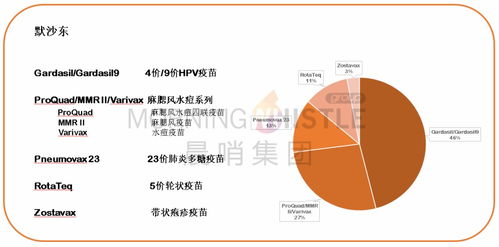 一口氣吞下三項收購合作項目，默沙東（MRK.US）殺入衛生事件疫苗賽道技術轉讓