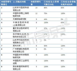 117號文后，臨床批件技術轉讓市場的“價值洼地”與抄底策略