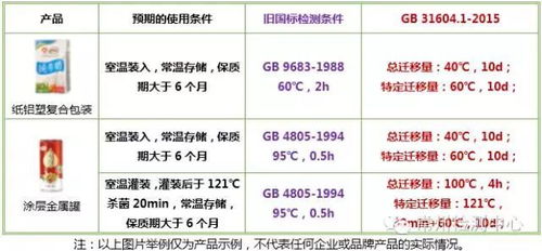 中國食品接觸材料及制品新國標體系解讀 一 新材料的標準化之路